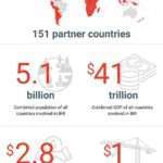 which country is more dependent on the seas